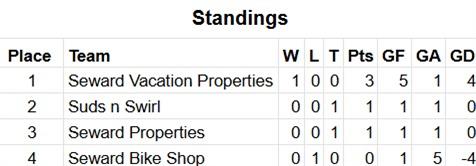 junior_standings_280720262340.jpg